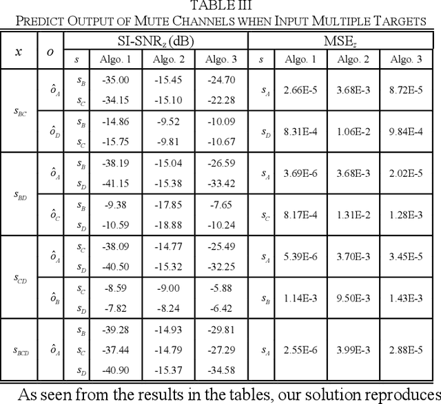 Figure 4 for Source Separation of Unknown Numbers of Single-Channel Underwater Acoustic Signals Based on Autoencoders