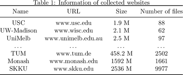 Figure 2 for Website Fingerprinting on Early QUIC Traffic