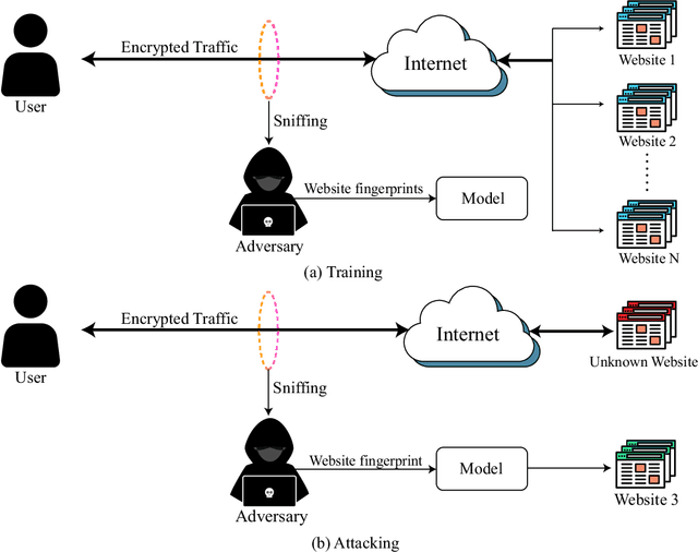 Figure 1 for Website Fingerprinting on Early QUIC Traffic