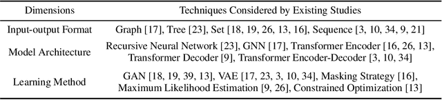 Figure 2 for UniLayout: Taming Unified Sequence-to-Sequence Transformers for Graphic Layout Generation