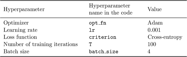 Figure 2 for NeurIPS'22 Cross-Domain MetaDL competition: Design and baseline results