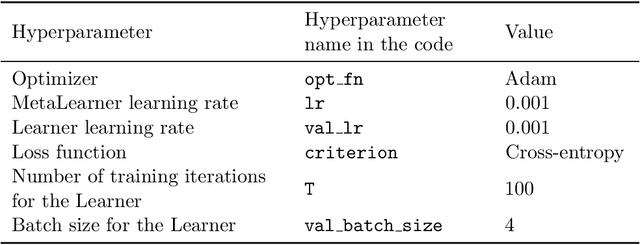 Figure 4 for NeurIPS'22 Cross-Domain MetaDL competition: Design and baseline results