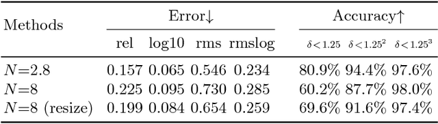 Figure 4 for Deep Depth from Defocus: how can defocus blur improve 3D estimation using dense neural networks?