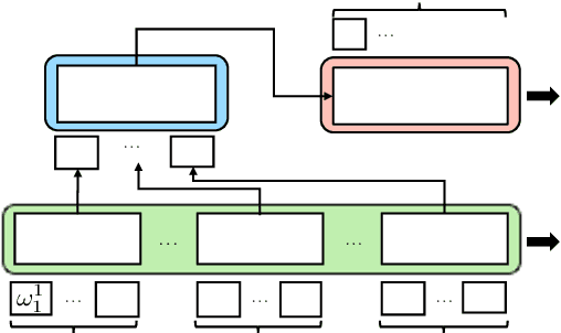 Figure 1 for Hierarchical Pre-training for Sequence Labelling in Spoken Dialog