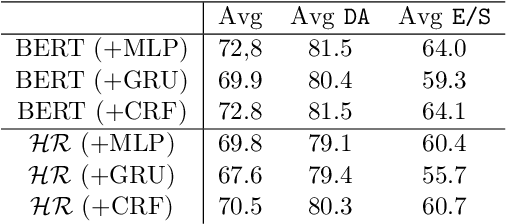 Figure 3 for Hierarchical Pre-training for Sequence Labelling in Spoken Dialog