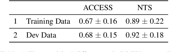 Figure 1 for How May I Help You? Using Neural Text Simplification to Improve Downstream NLP Tasks