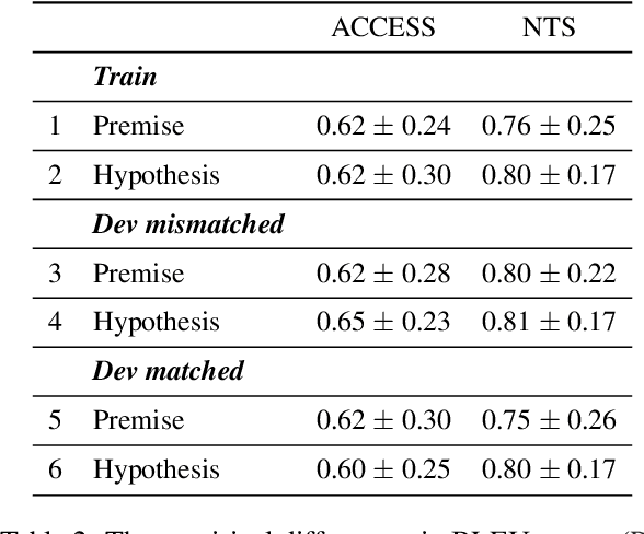 Figure 2 for How May I Help You? Using Neural Text Simplification to Improve Downstream NLP Tasks