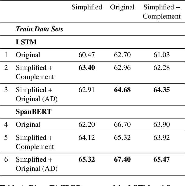 Figure 4 for How May I Help You? Using Neural Text Simplification to Improve Downstream NLP Tasks