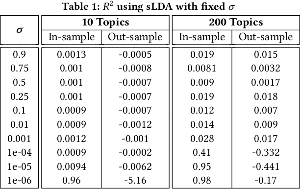 Figure 2 for Choosing News Topics to Explain Stock Market Returns