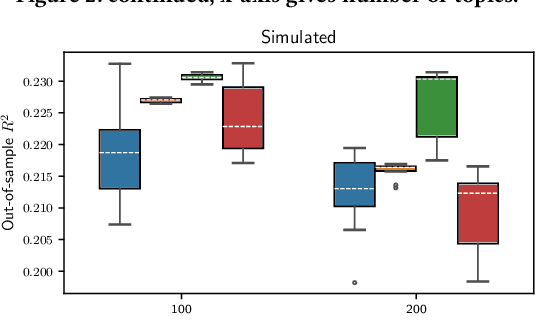 Figure 4 for Choosing News Topics to Explain Stock Market Returns