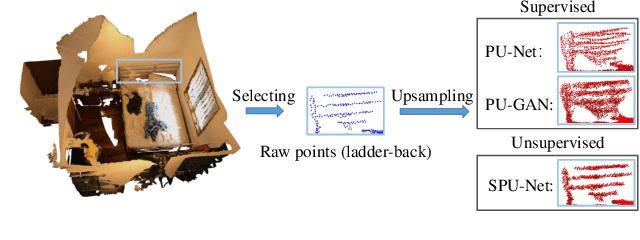 Figure 1 for SPU-Net: Self-Supervised Point Cloud Upsampling by Coarse-to-Fine Reconstruction with Self-Projection Optimization