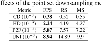 Figure 2 for SPU-Net: Self-Supervised Point Cloud Upsampling by Coarse-to-Fine Reconstruction with Self-Projection Optimization