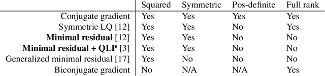 Figure 1 for Imposing Hard Constraints on Deep Networks: Promises and Limitations