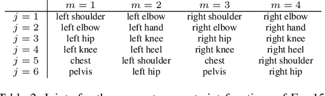 Figure 3 for Imposing Hard Constraints on Deep Networks: Promises and Limitations