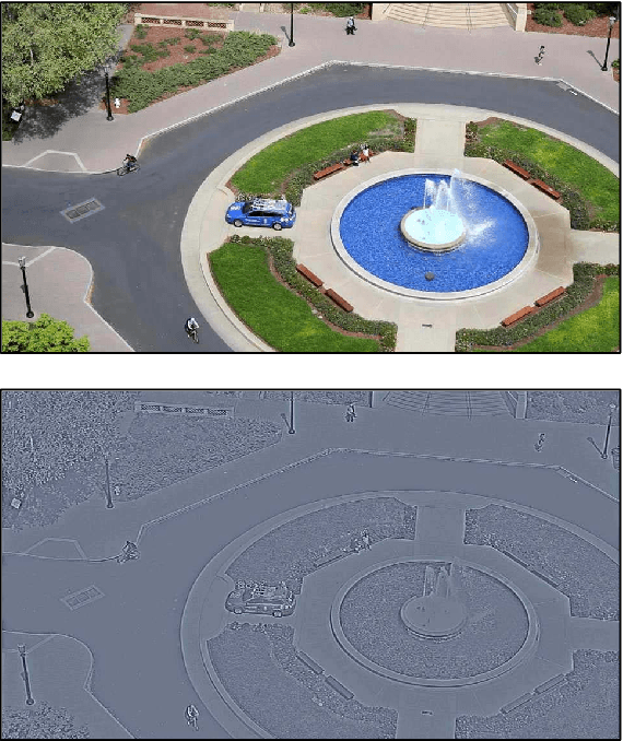 Figure 4 for Track Everything: Limiting Prior Knowledge in Online Multi-Object Recognition