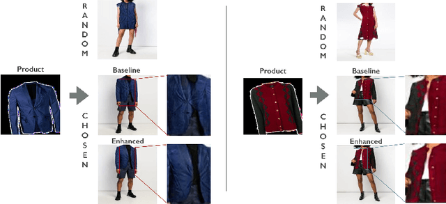 Figure 1 for Toward Accurate and Realistic Virtual Try-on Through Shape Matching and Multiple Warps