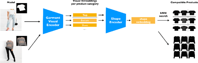 Figure 3 for Toward Accurate and Realistic Virtual Try-on Through Shape Matching and Multiple Warps