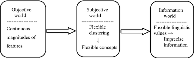 Figure 2 for A New Theoretical and Technological System of Imprecise-Information Processing