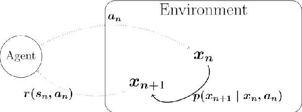 Figure 1 for Theory of Deep Q-Learning: A Dynamical Systems Perspective