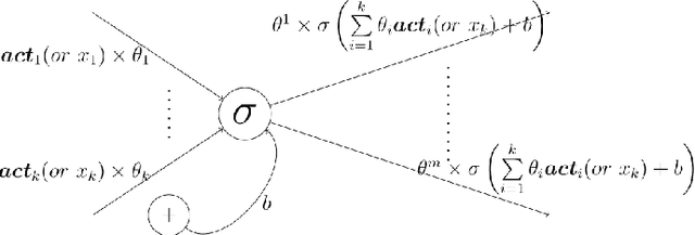 Figure 2 for Theory of Deep Q-Learning: A Dynamical Systems Perspective