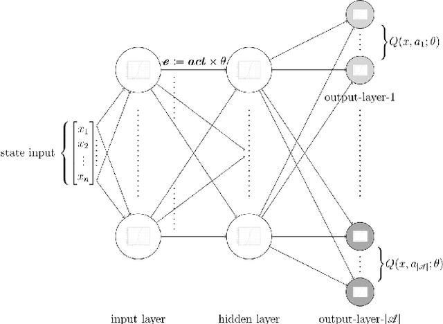 Figure 3 for Theory of Deep Q-Learning: A Dynamical Systems Perspective