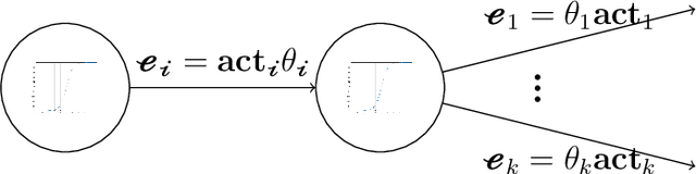 Figure 4 for Theory of Deep Q-Learning: A Dynamical Systems Perspective