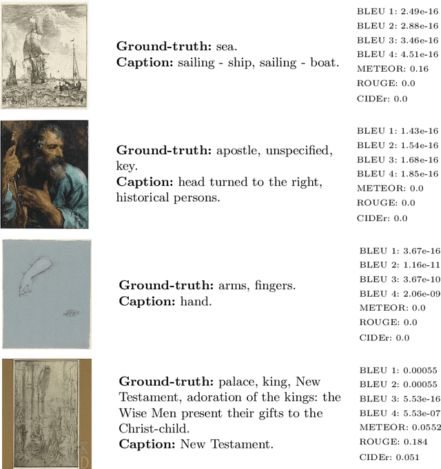 Figure 3 for Iconographic Image Captioning for Artworks