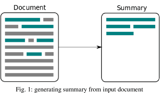 Figure 1 for Automatic Text Summarization Methods: A Comprehensive Review