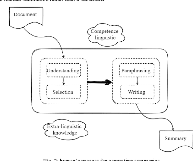 Figure 3 for Automatic Text Summarization Methods: A Comprehensive Review