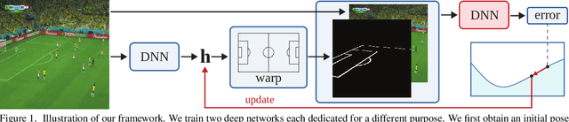 Figure 1 for Optimizing Through Learned Errors for Accurate Sports Field Registration