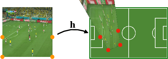 Figure 3 for Optimizing Through Learned Errors for Accurate Sports Field Registration