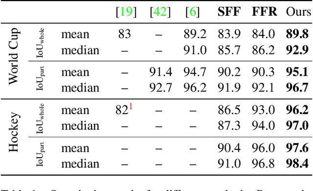 Figure 2 for Optimizing Through Learned Errors for Accurate Sports Field Registration