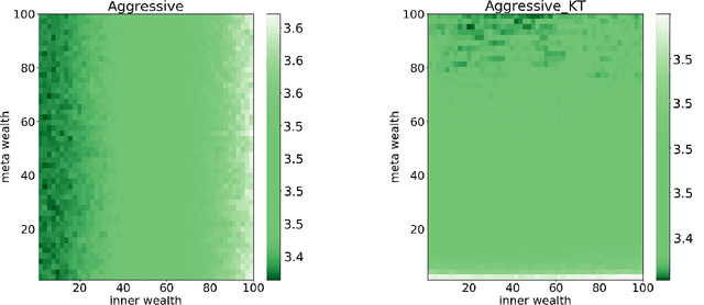 Figure 2 for Online Parameter-Free Learning of Multiple Low Variance Tasks