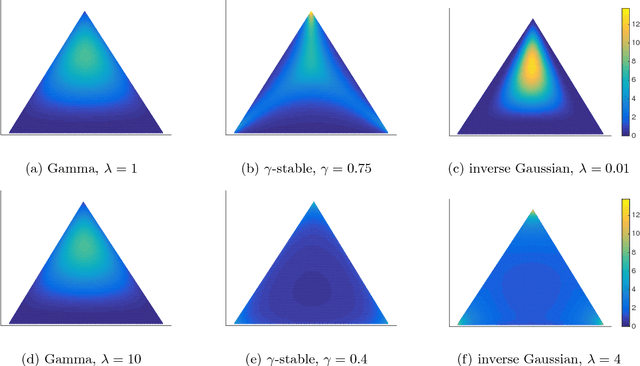 Figure 3 for Spectral Methods for Correlated Topic Models