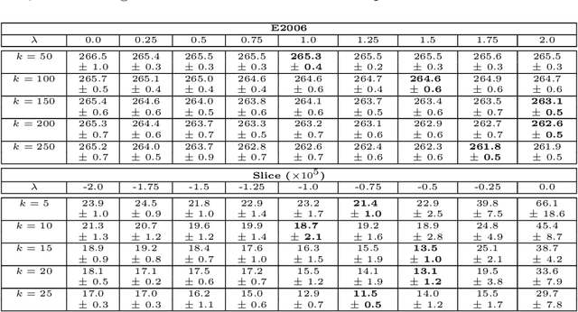 Figure 2 for Asymmetric Random Projections