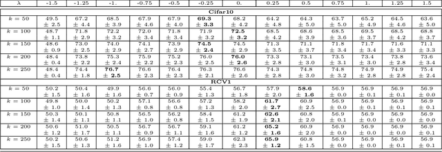 Figure 4 for Asymmetric Random Projections