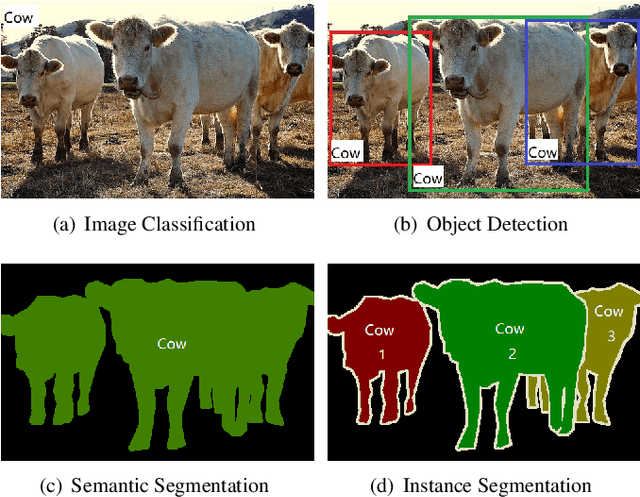Figure 1 for Recent Advances in Deep Learning for Object Detection