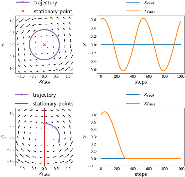 Figure 1 for The Benefits of Pairwise Discriminators for Adversarial Training