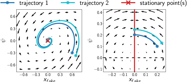 Figure 3 for The Benefits of Pairwise Discriminators for Adversarial Training