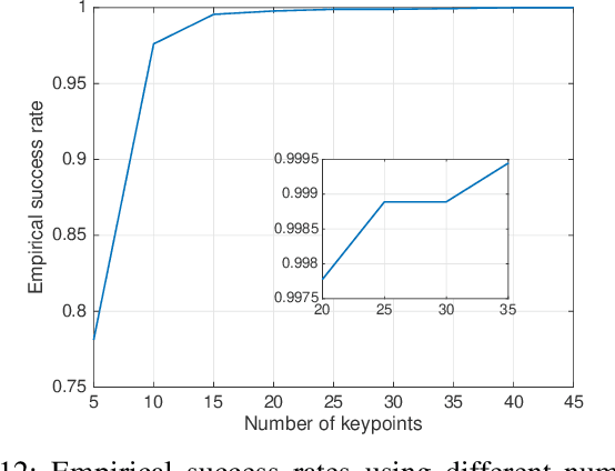 Figure 4 for Centimeter-level Positioning by Instantaneous Lidar-aided GNSS Ambiguity Resolution