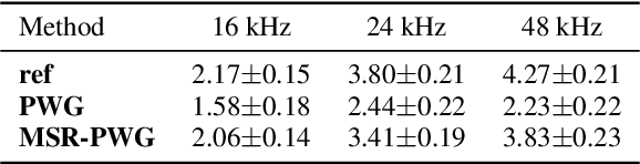 Figure 2 for MSR-NV: Neural vocoder using multiple sampling rates