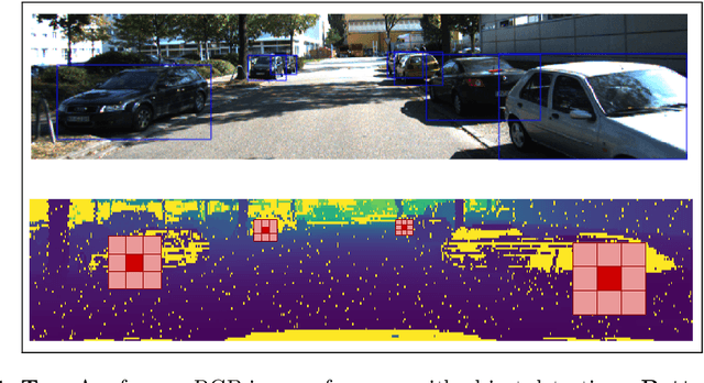 Figure 1 for Range Conditioned Dilated Convolutions for Scale Invariant 3D Object Detection