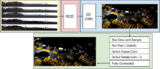 Figure 3 for Range Conditioned Dilated Convolutions for Scale Invariant 3D Object Detection