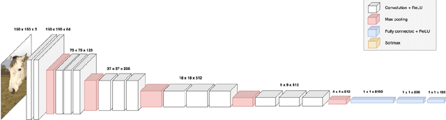 Figure 1 for Emotion Recognition in Horses with Convolutional Neural Networks