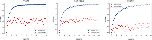 Figure 3 for Emotion Recognition in Horses with Convolutional Neural Networks