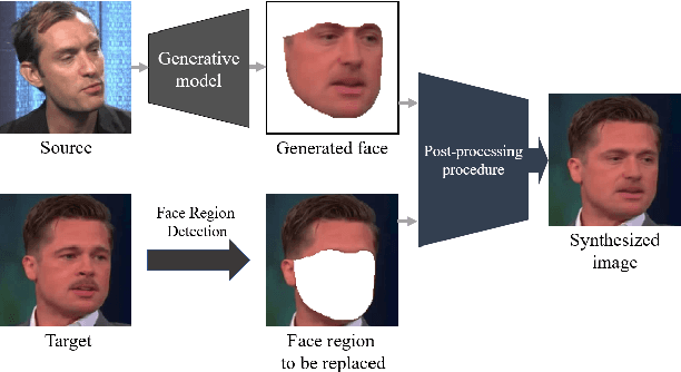 Figure 1 for Facial Manipulation Detection Based on the Color Distribution Analysis in Edge Region