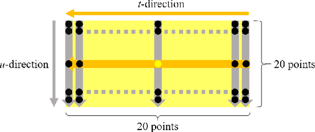 Figure 3 for Facial Manipulation Detection Based on the Color Distribution Analysis in Edge Region