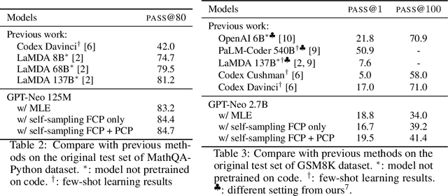 Figure 4 for Learning from Self-Sampled Correct and Partially-Correct Programs