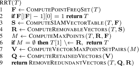 Figure 2 for RECURSIA-RRT: Recursive translatable point-set pattern discovery with removal of redundant translators