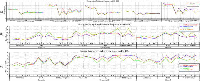 Figure 4 for RECURSIA-RRT: Recursive translatable point-set pattern discovery with removal of redundant translators